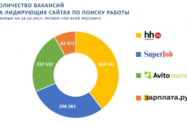 Как вывести с кракена